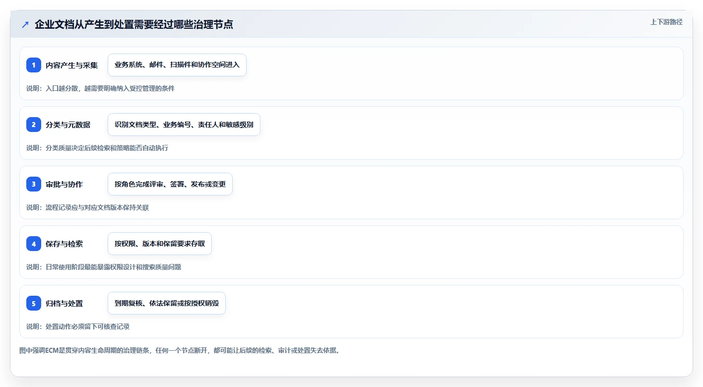 数字化转型必备：2026年ECM文档管理系统选型指南