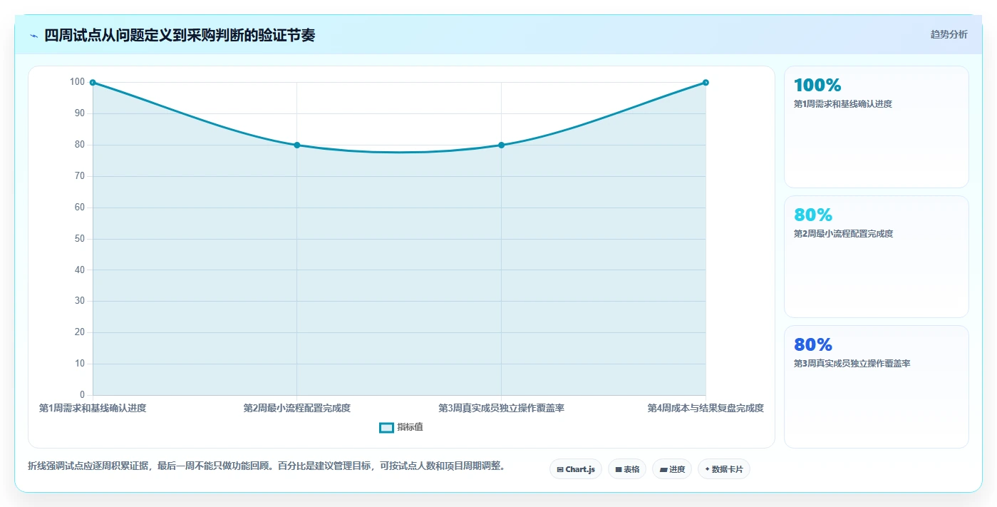 项目管理工具对比指南:2026 年最佳 5 大工具深度解析