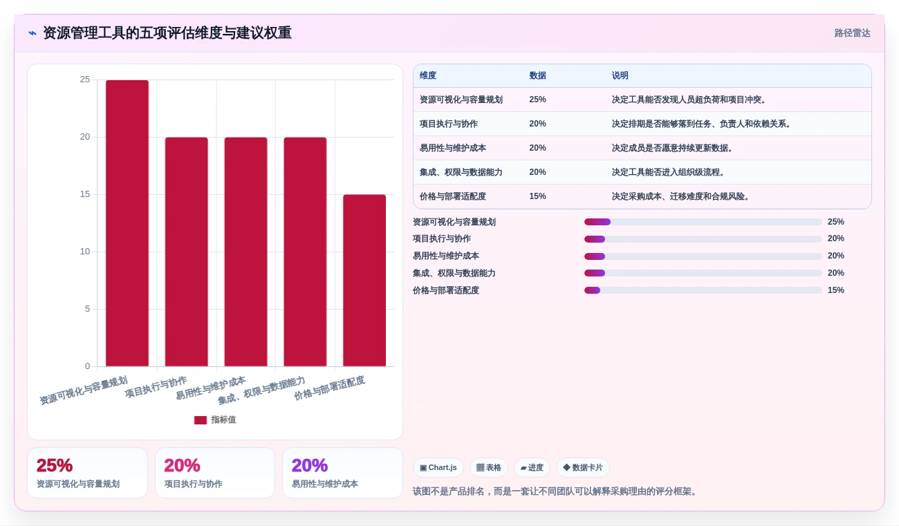 提升团队协作:2026年最受欢迎的5款资源管理器软件工具