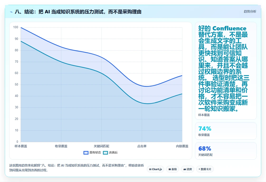八、结论：把 AI 当成知识系统的压力测试，而不是采购理由