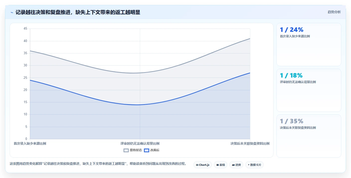 2026年产品经理必备：6款顶级产品信息记录软件对比