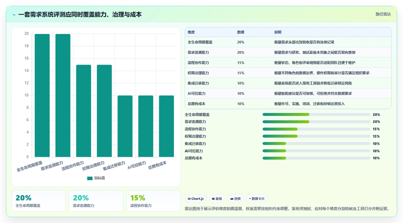2026智能化需求管理系统排名:主流工具深度测评与选型指南