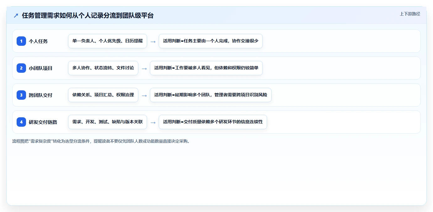 2026年效率革命：6款最强大的任务管理软件全面对比