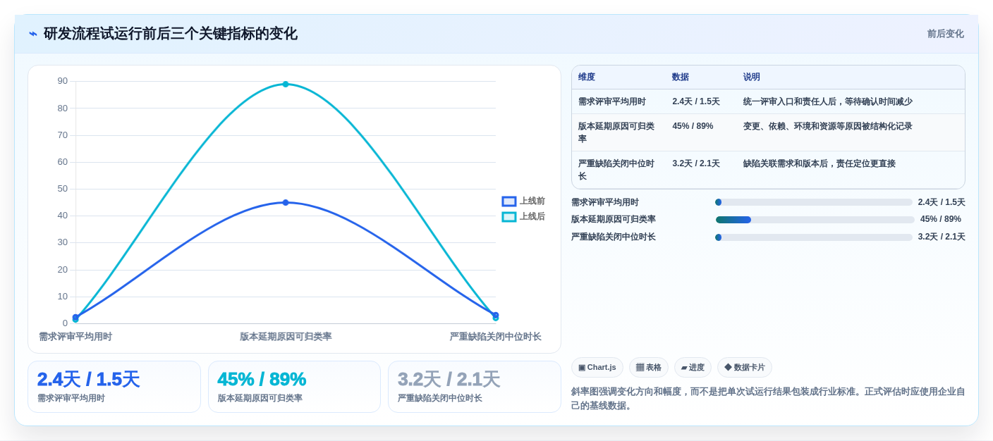 研发团队效率提升指南:2026年度5款易趋(easytrack)项目管理软件推荐