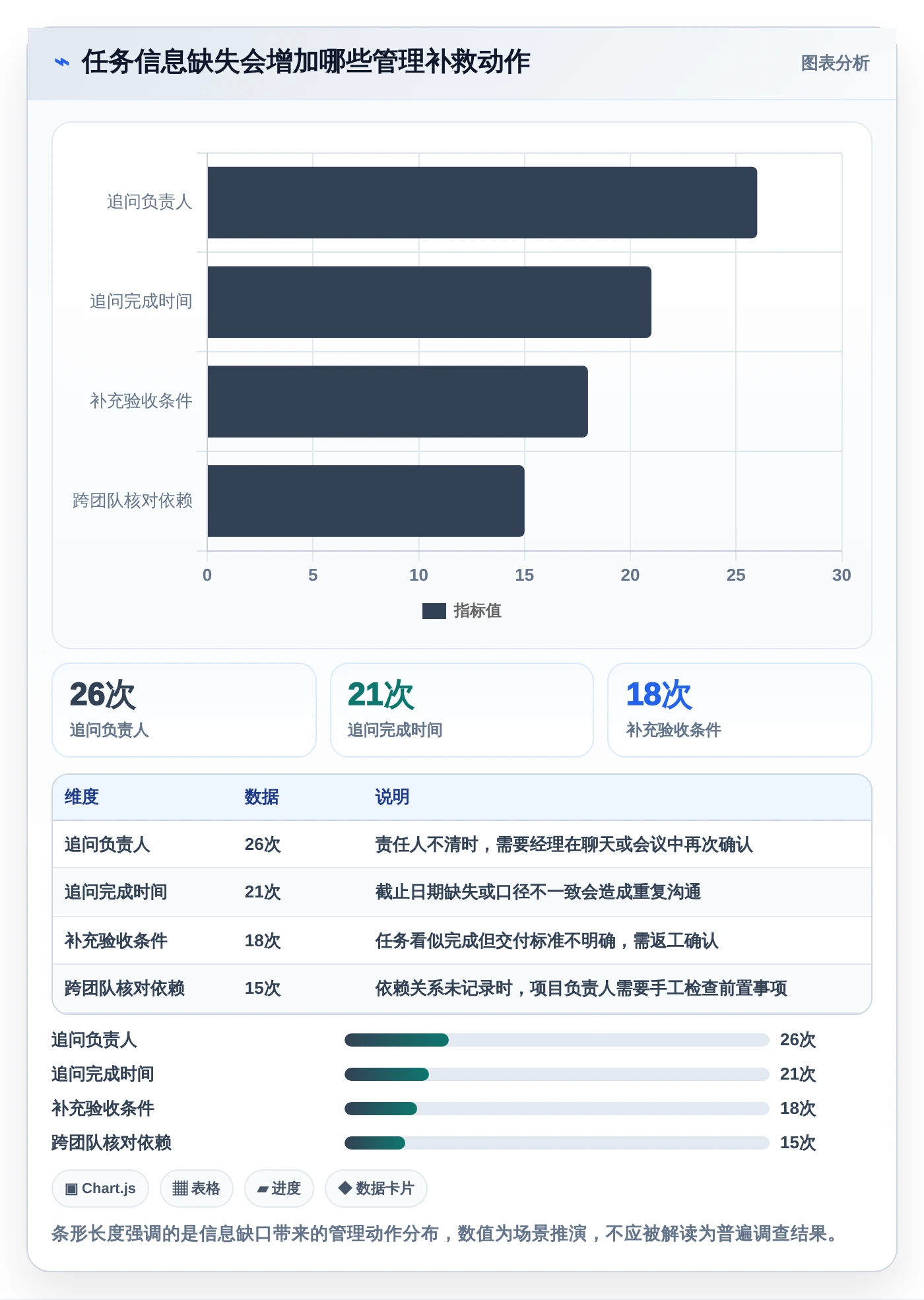 提升团队协作:2026年度8款优秀任务下达系统深度测评