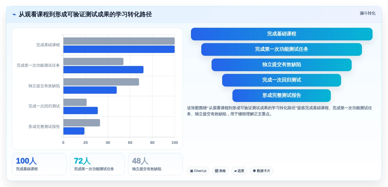 从新手到专家:2026年软件测试云实训平台工具盘点与推荐