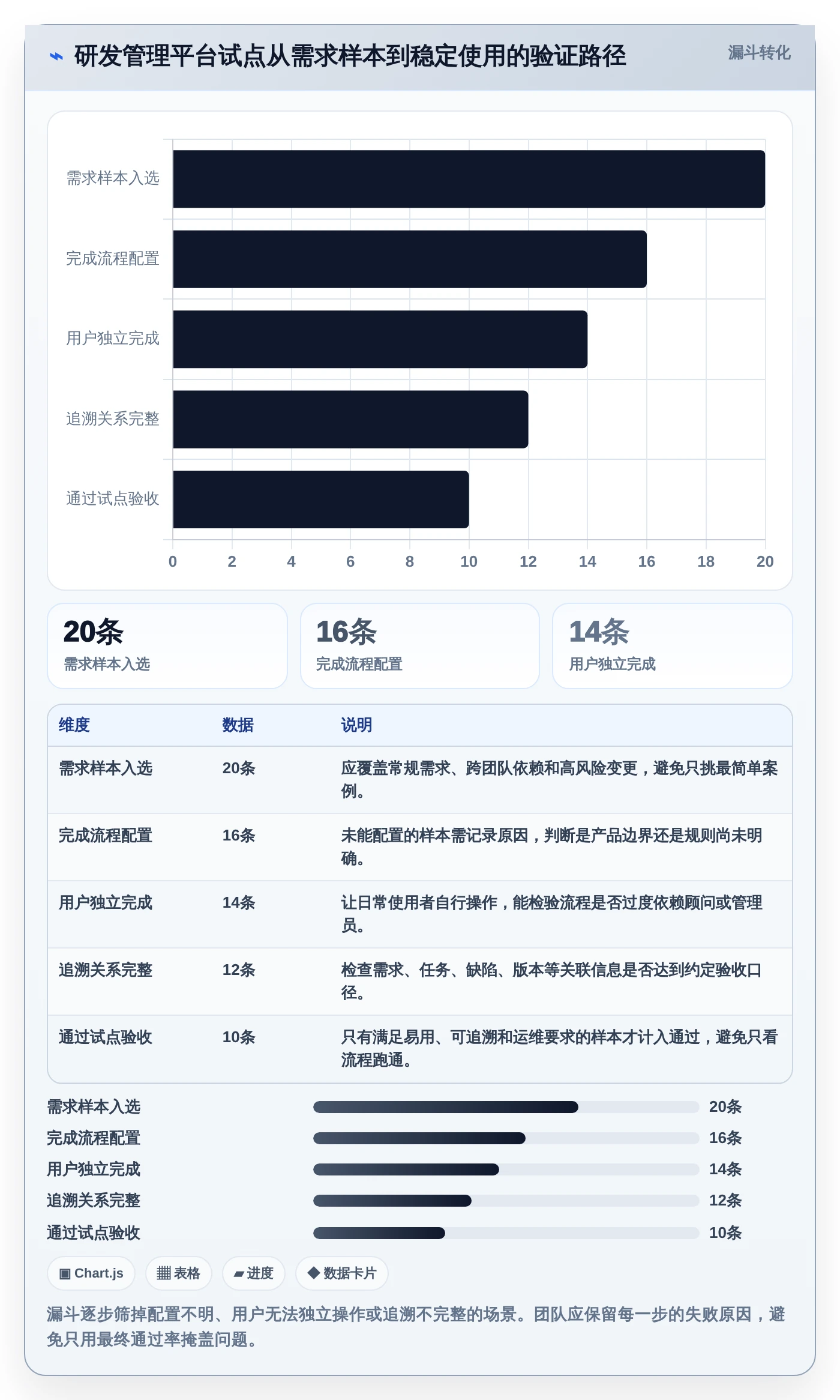 项目经理必读:2026年7款顶级研发部门管理软件工具推荐