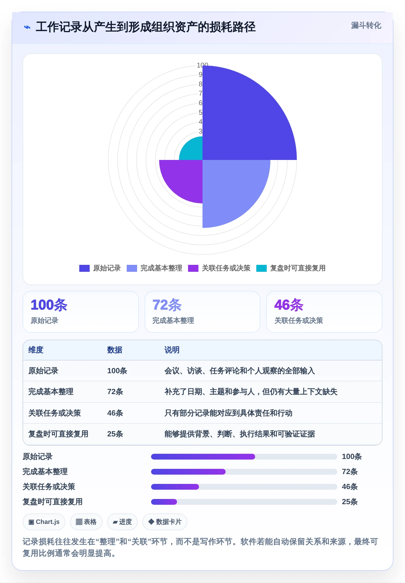 2026年效率之选:6款顶级本地工作记录软件全面对比