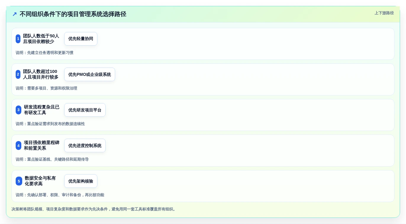2026年项目经理必备:6大项目管理分析系统工具全面对比