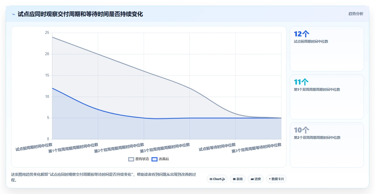 研发效率提升指南:2026年最值得关注的5款Jira是什么工具