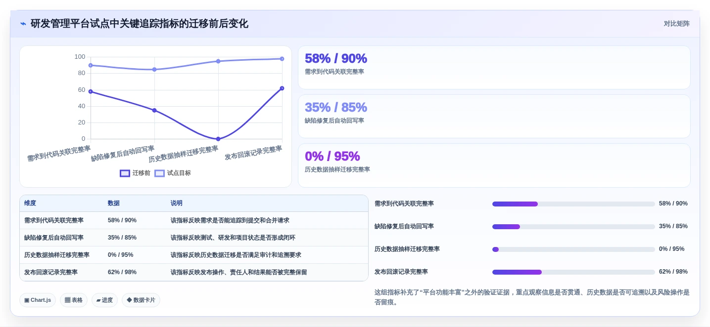 选对DevOps开发平台事半功倍:2026年最值得投资的5大工具