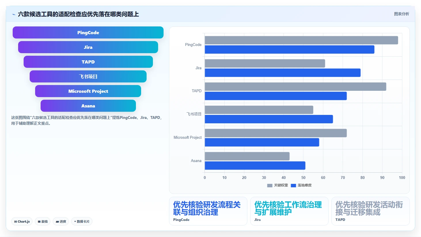 提升研发效率:2026年6款顶级中汽研员工任务管理系统工具盘点