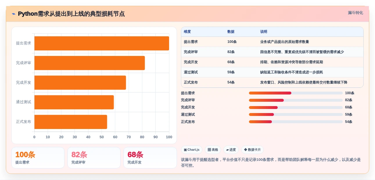Python开发项目管理平台选型指南:2026年6大顶级工具对比