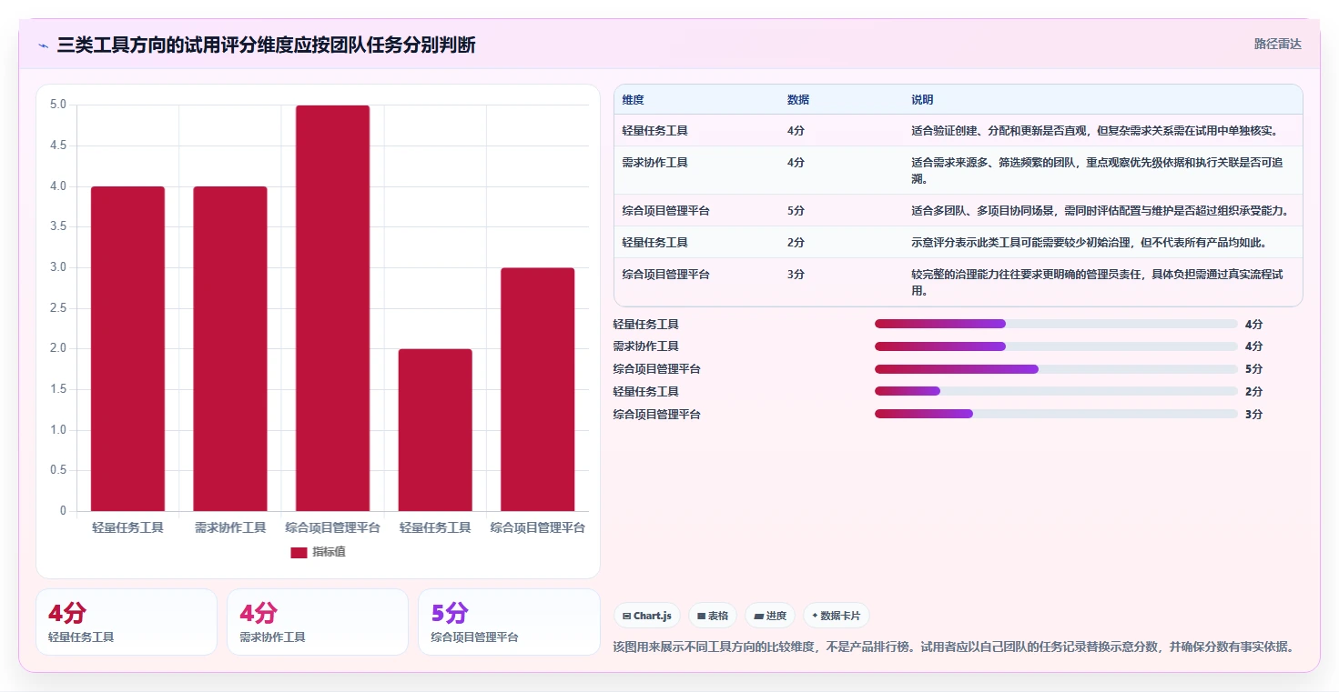 2026年易上手的产品管理软件怎么选?零基础团队实操测评与选购指南