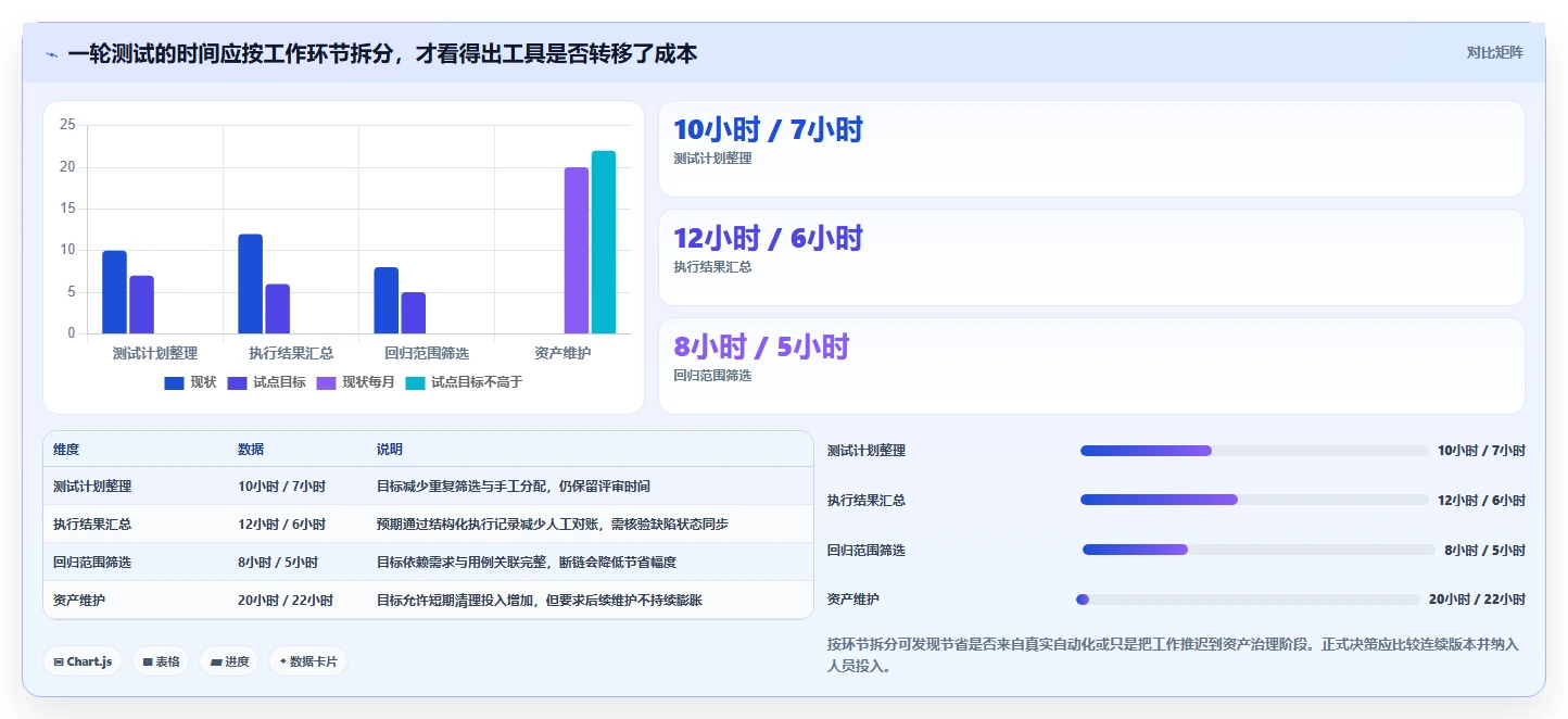 2026年系统测试用例设计工具大盘点:6款提升效率的必备利器