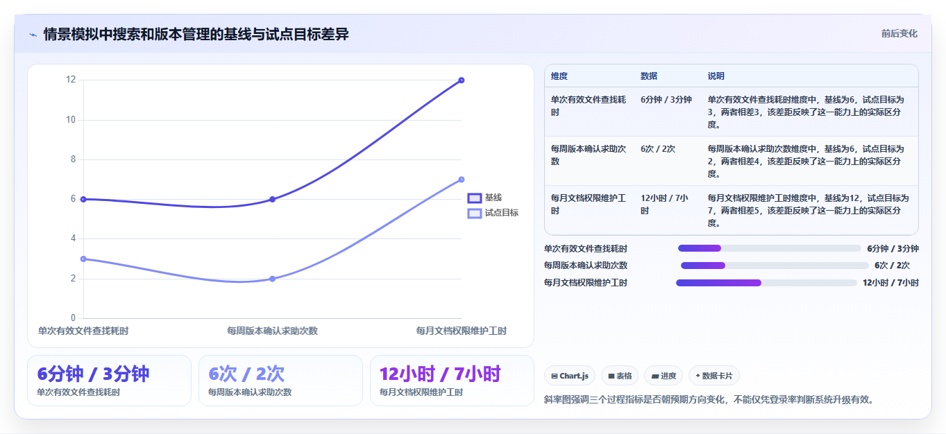 企业文档管理升级指南:2026年必备的7款系统文档管理软件