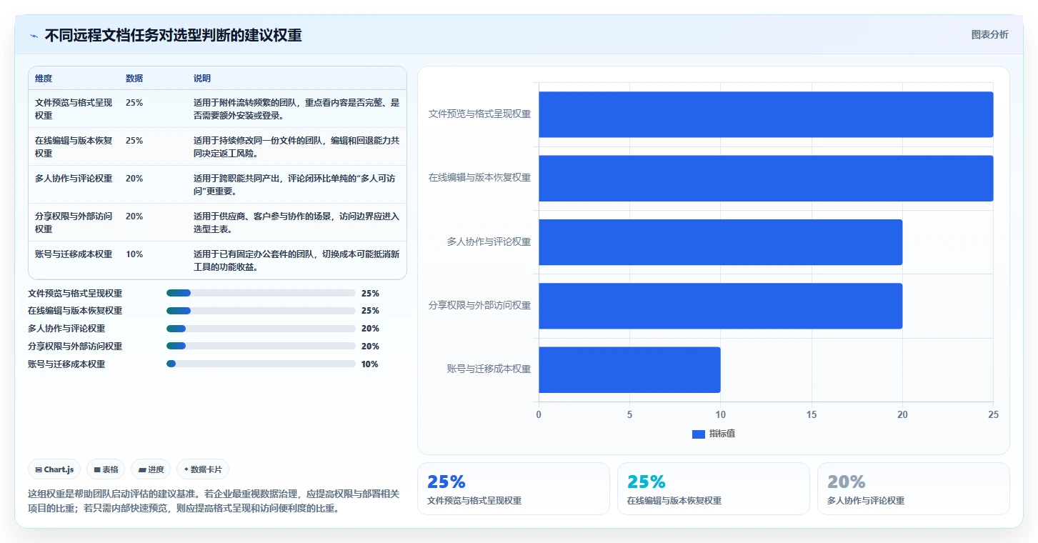 远程办公新趋势：2026年7款热门在线文档预览编辑工具深度测评