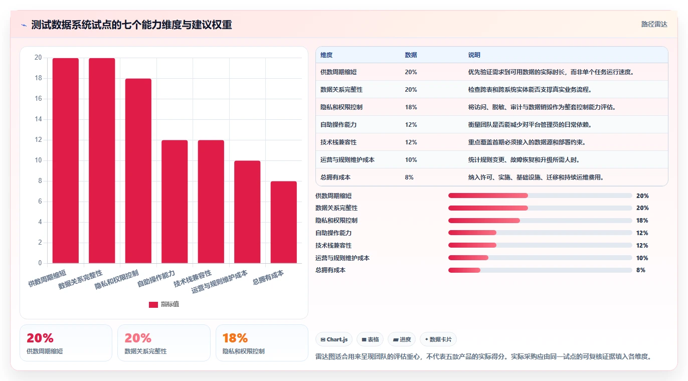 提升研发效率:2026年最值得投资的5款测试数据系统