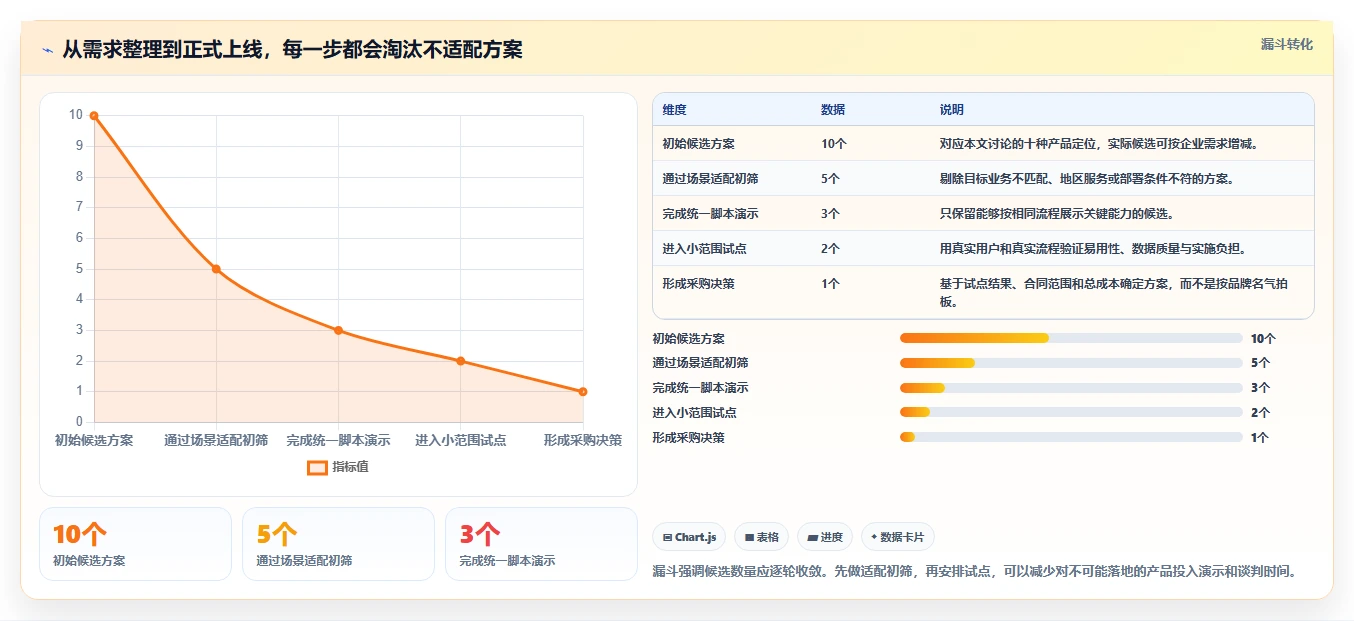 2026年十大工程管理软件品牌对比：从综合平台到垂直工具选型指南