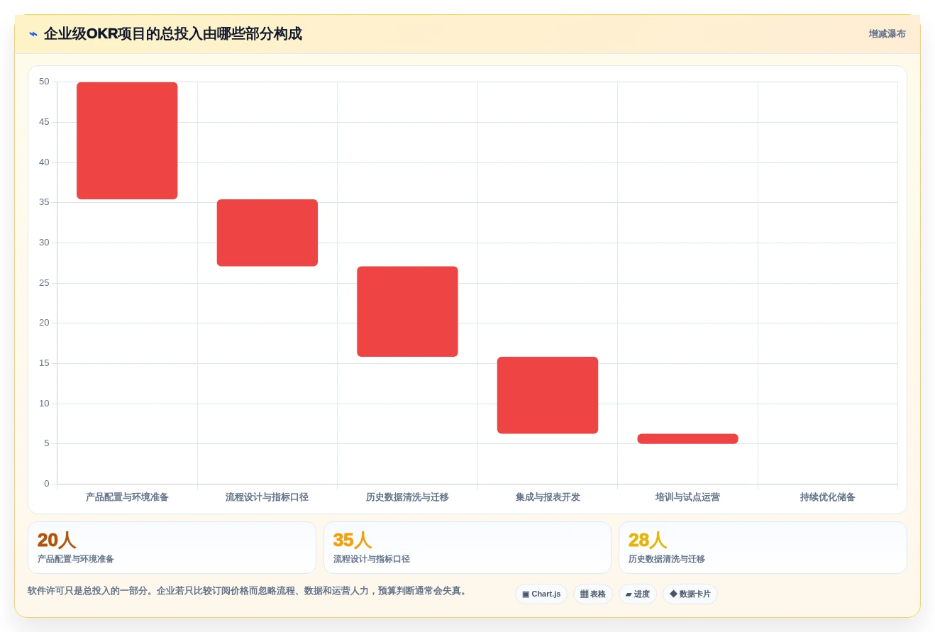 2026年okr软件公司选型指南:8款助力企业目标达成的必备工具