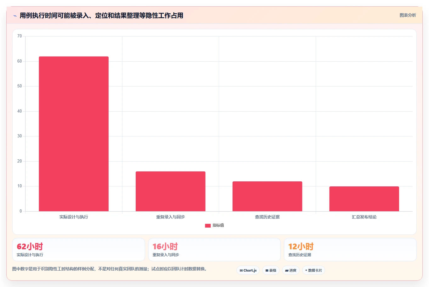 2026年研发团队必备：如何挑选最适合的测试用例集工具？