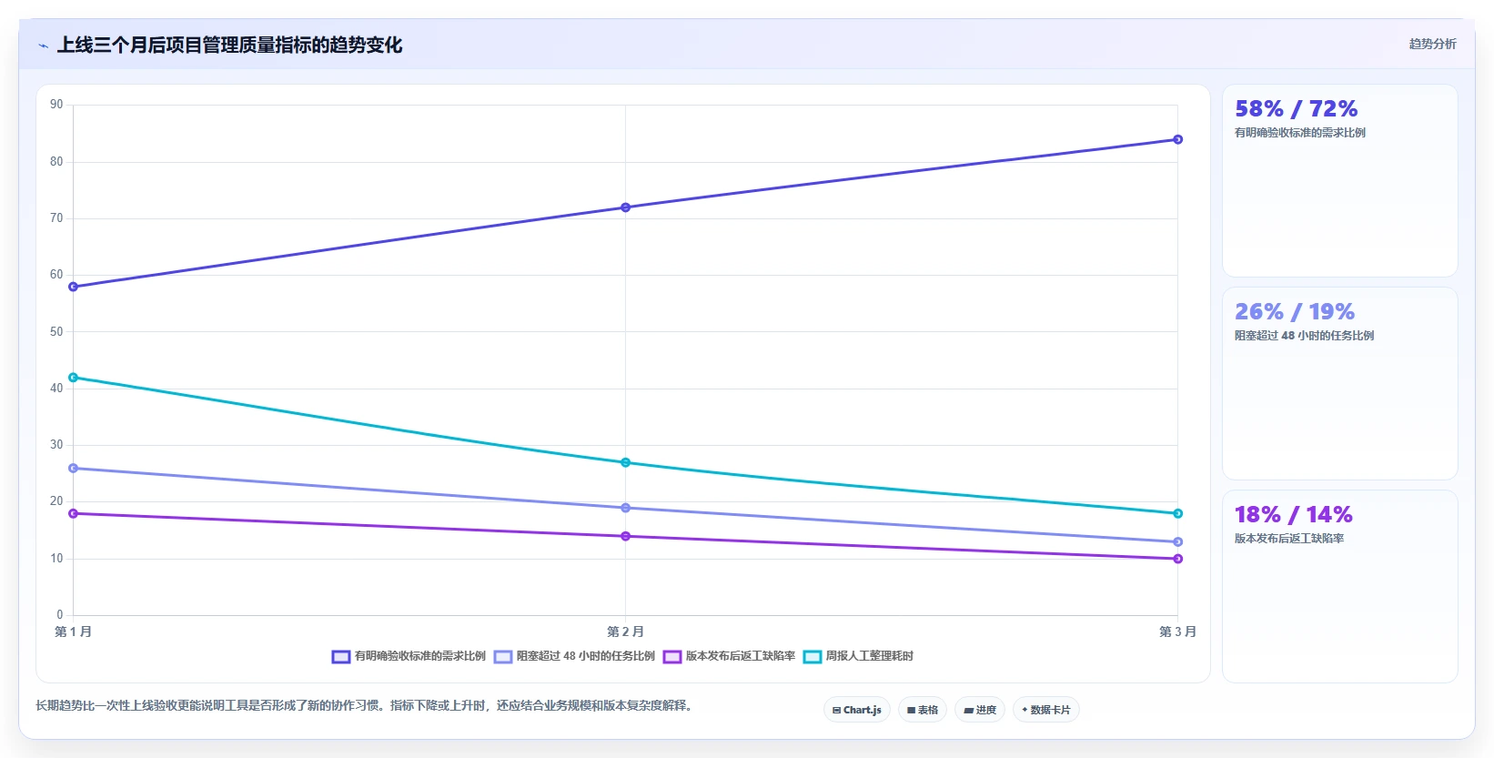 提升团队协作:2026年it任务管理工具选型指南Top5