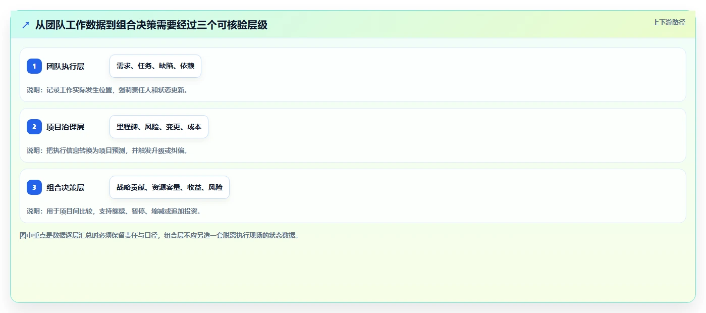 企业研发管理革新:2026年7款顶级项目组合管理系统推荐及应用分析