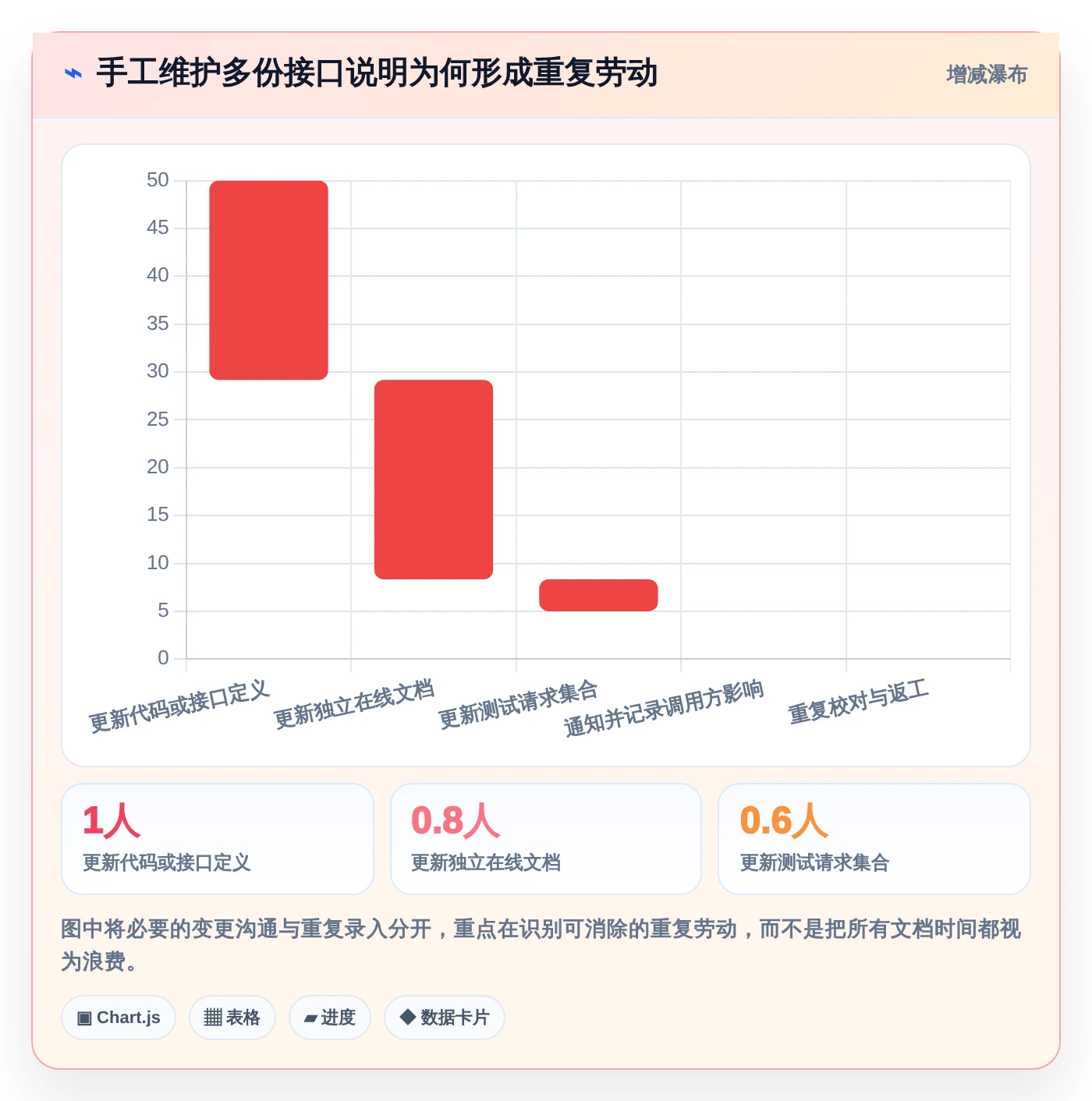 2026年后端开发必备:6大后端文档工具全面对比