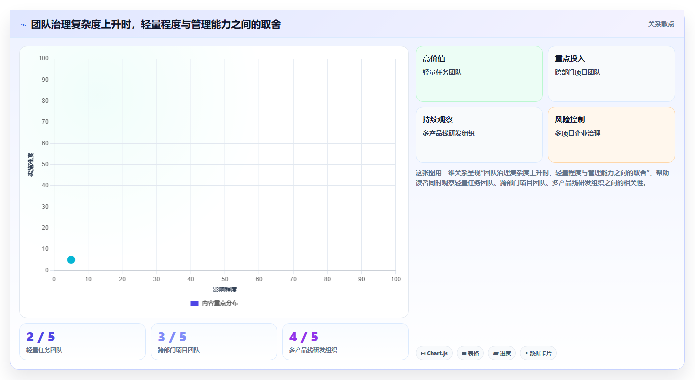 项目管理软件十大排名:2026年主流19款项目管理系统软件测评