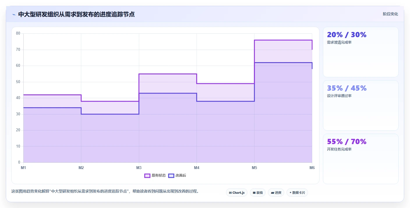 提升研发效率:2026年最值得投资的5大项目进度百分比显示工具