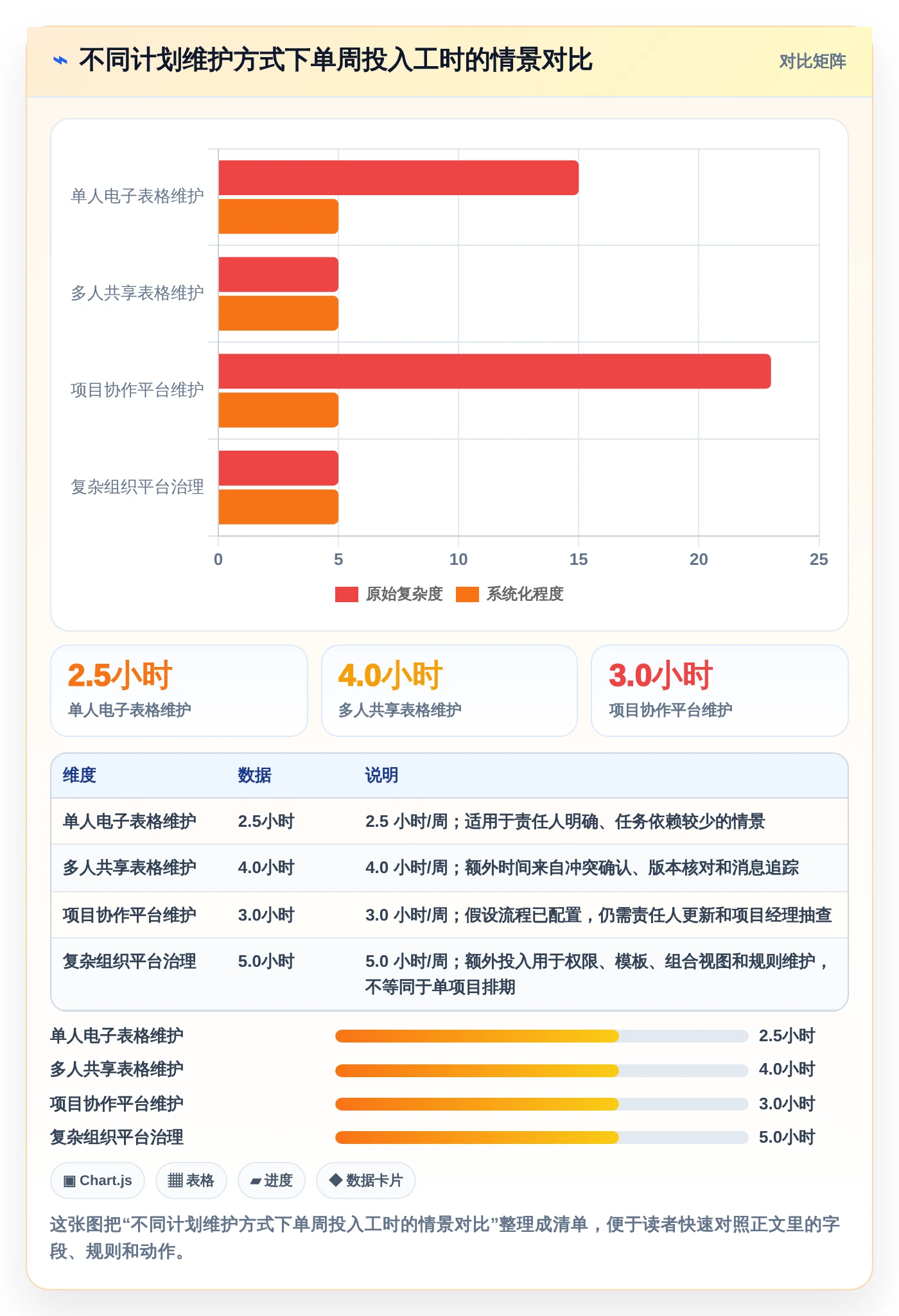 2026年最佳Excel进度计划图制作工具:7款高效软件对比