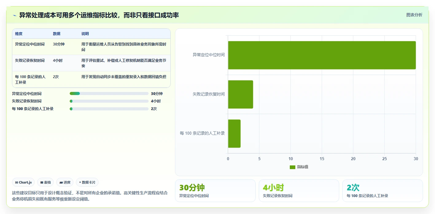 深度测评：2026年支持无缝对接PLM的产品管理系统推荐指南