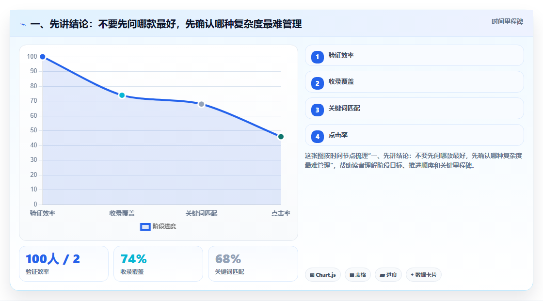 2026年项目管理软件选哪个？6款企业级工具深度对比与选型建议