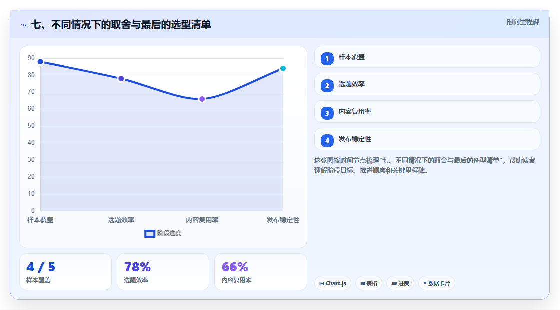 七、不同情况下的取舍与最后的选型清单