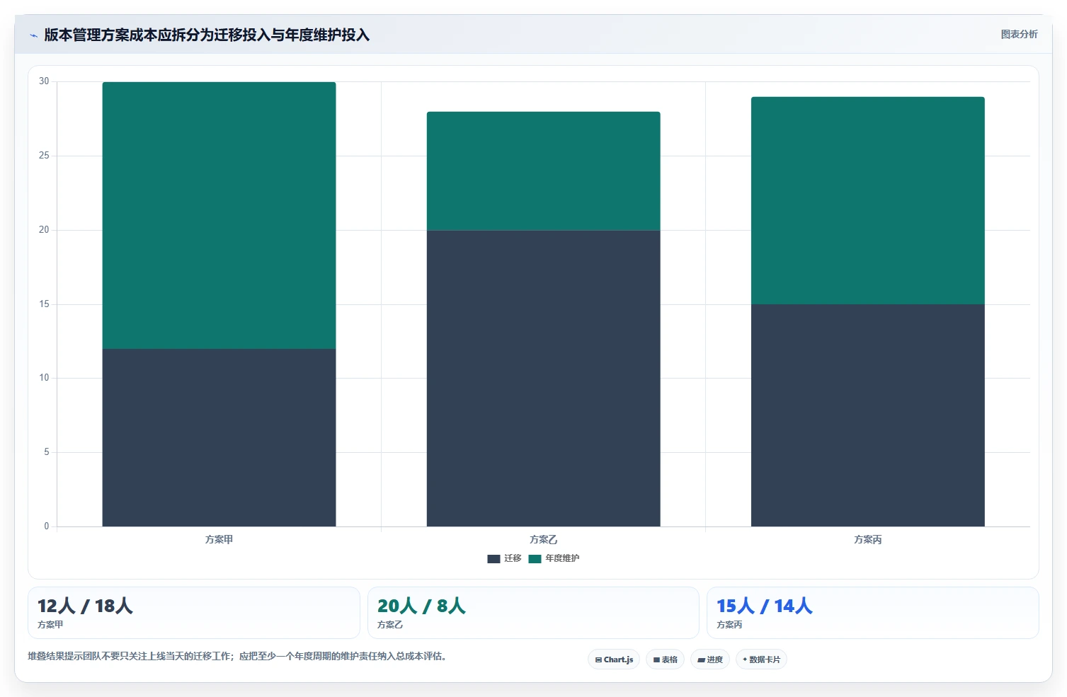 选择困难症?2026年版本管理工具有哪些最佳选择指南