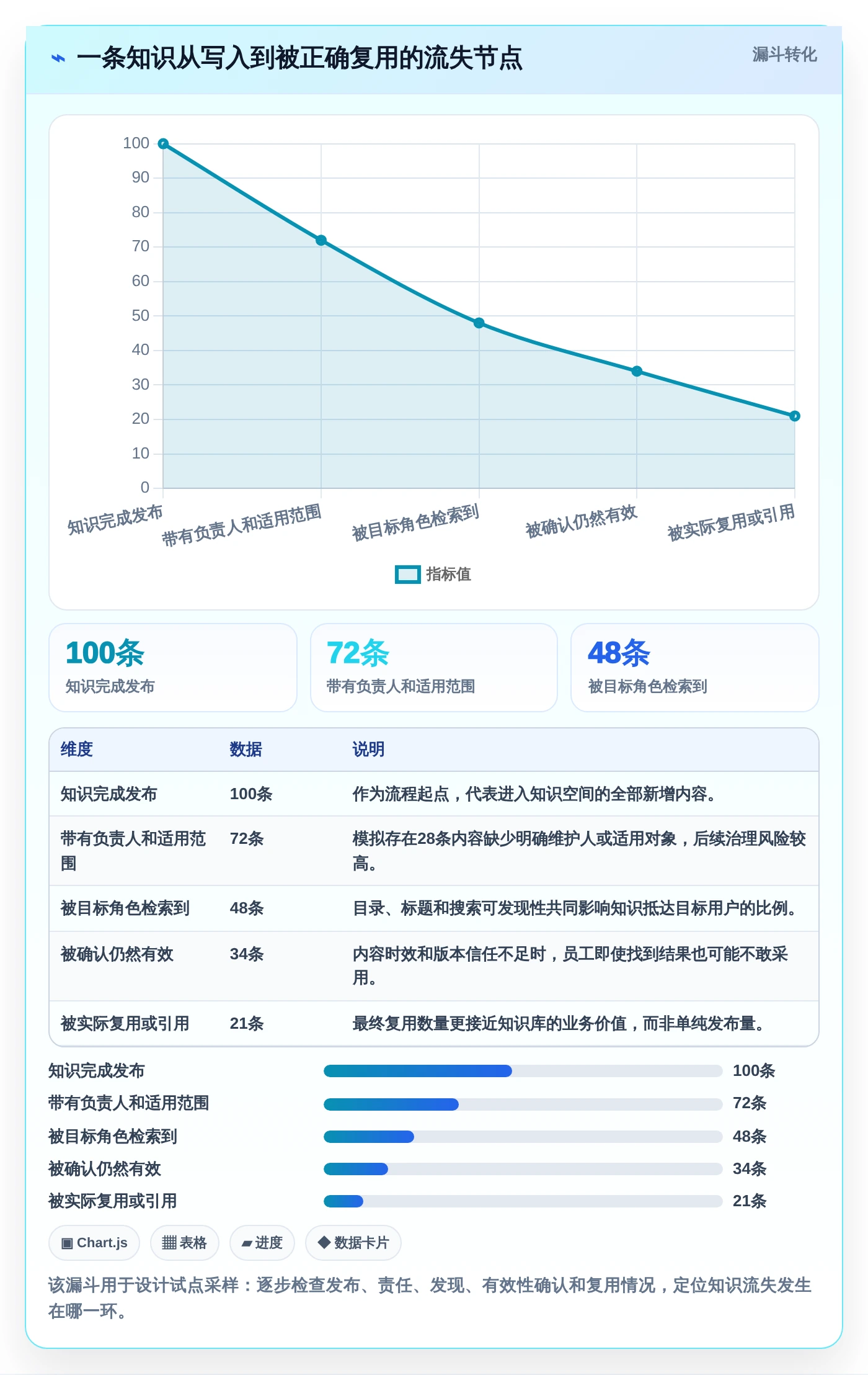 2026年效率革命:6大知识库与信息共享系统工具全面对比