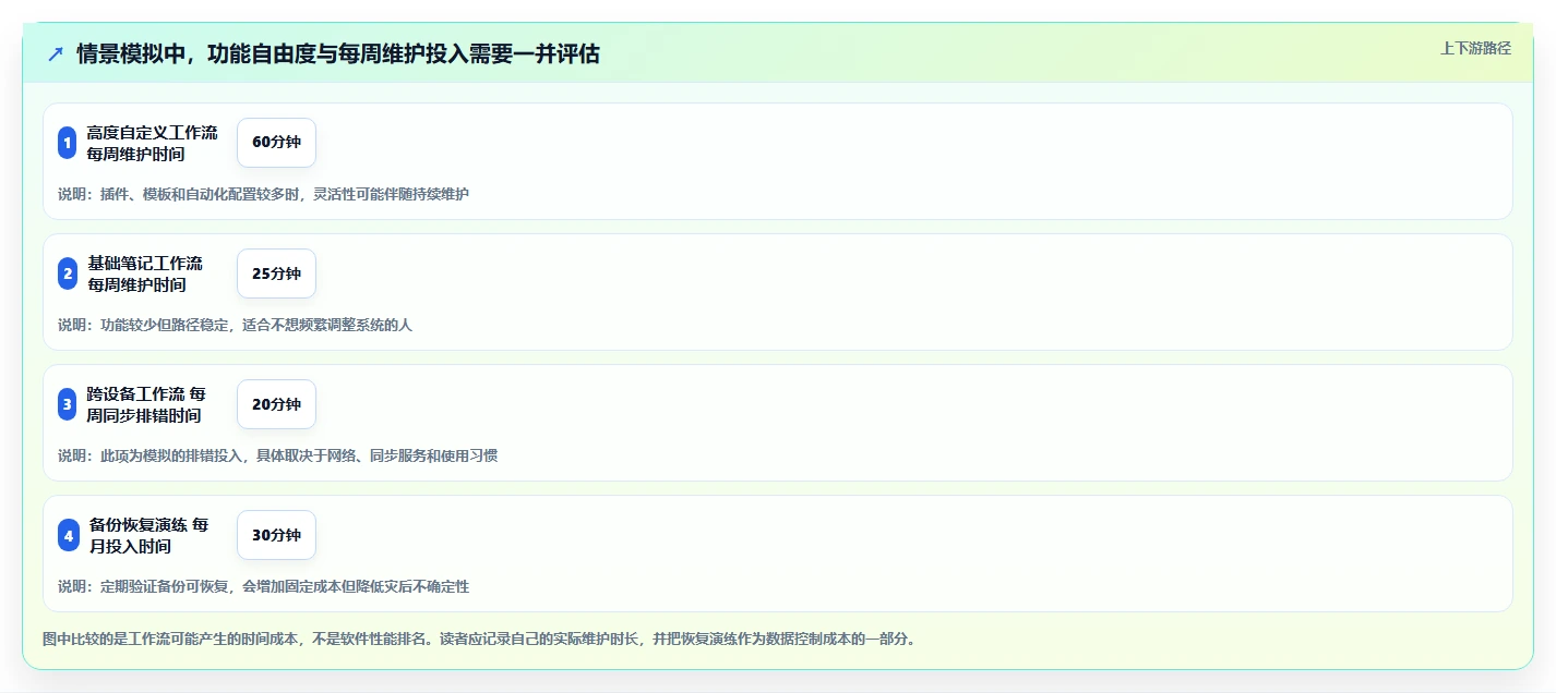 提升个人效率:2026年最值得尝试的5大本地知识库软件