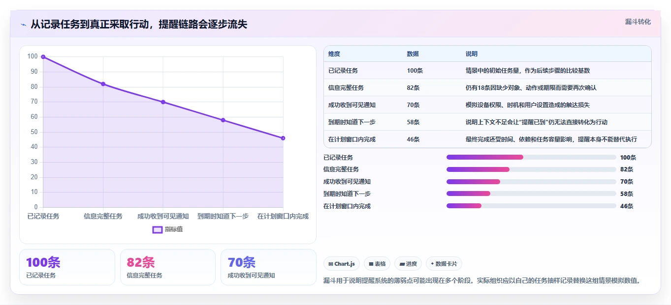 2026年效率之选:6大工作提示软件工具深度对比