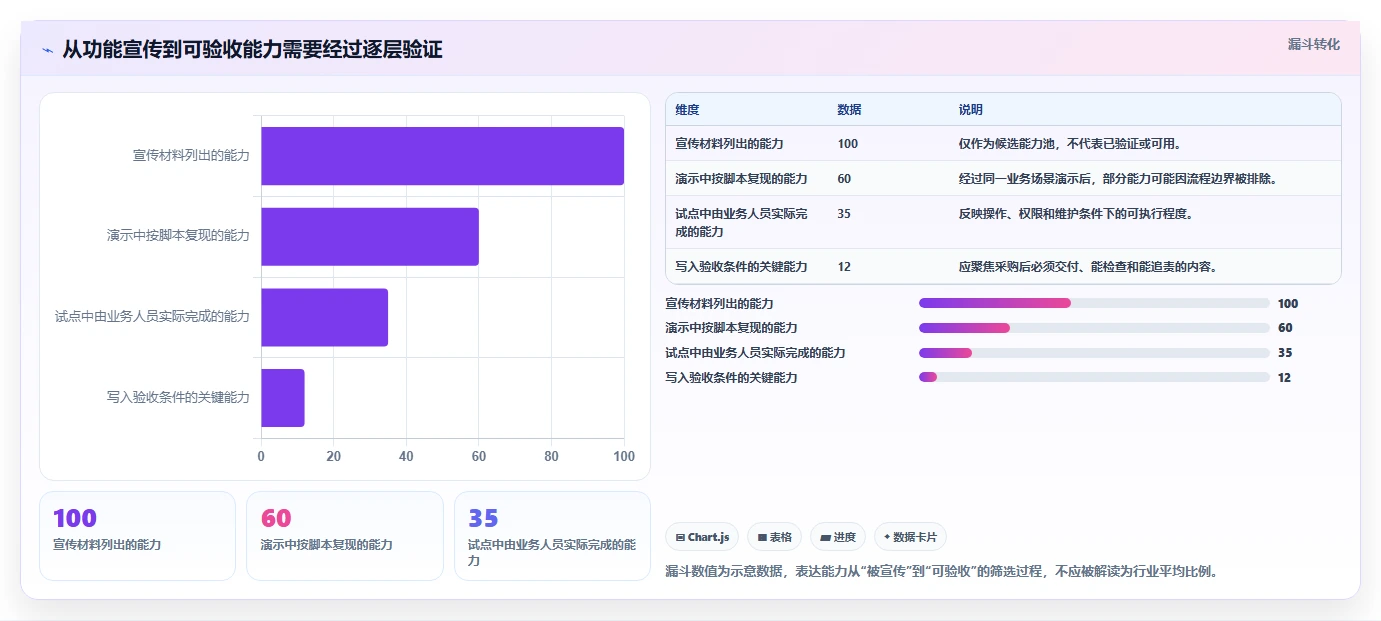 半导体行业项目管理软件哪个好？2026年主流工具深度测评与选型指南