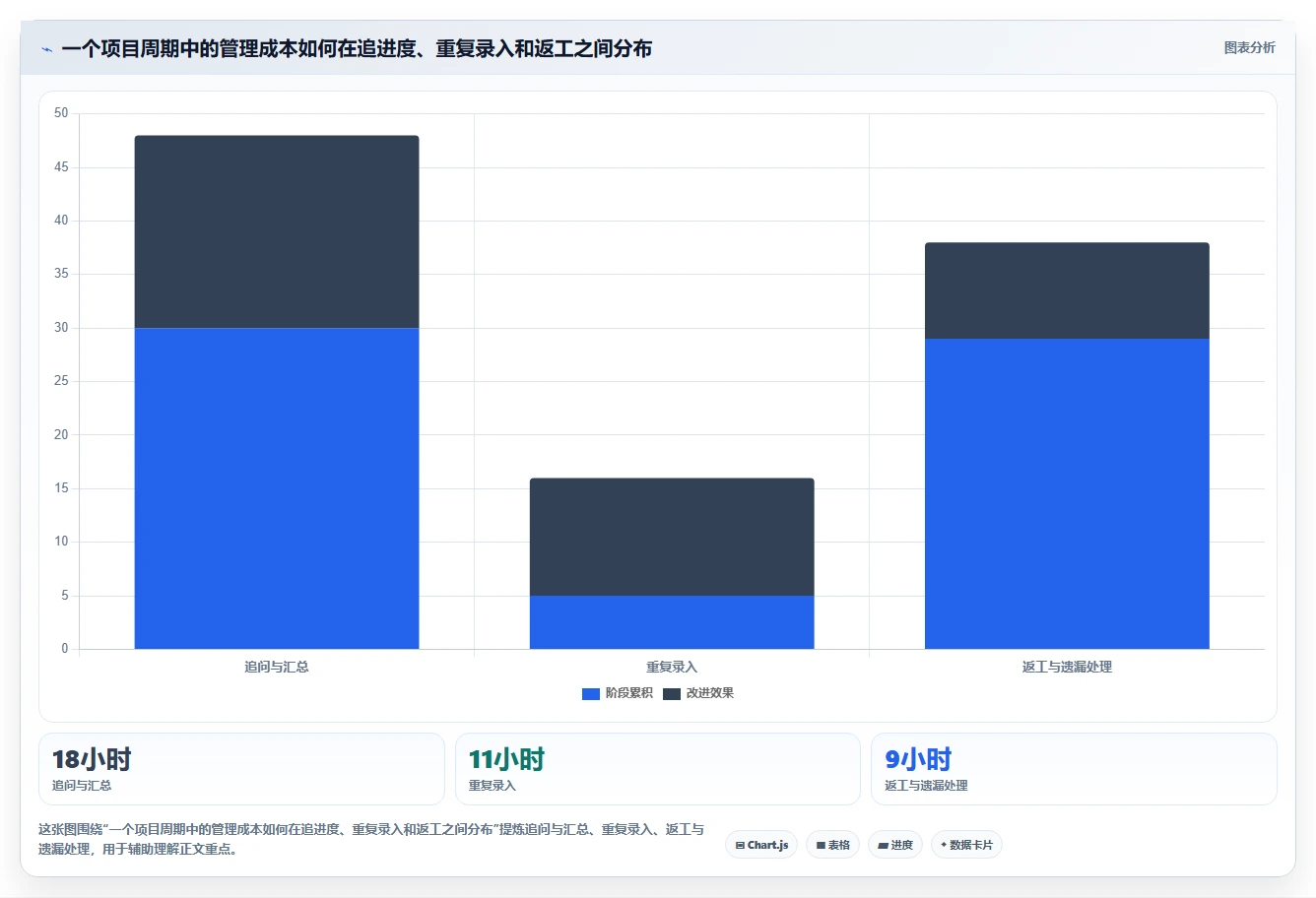项目经理必看：2026年7款顶级任务进程管理软件推荐