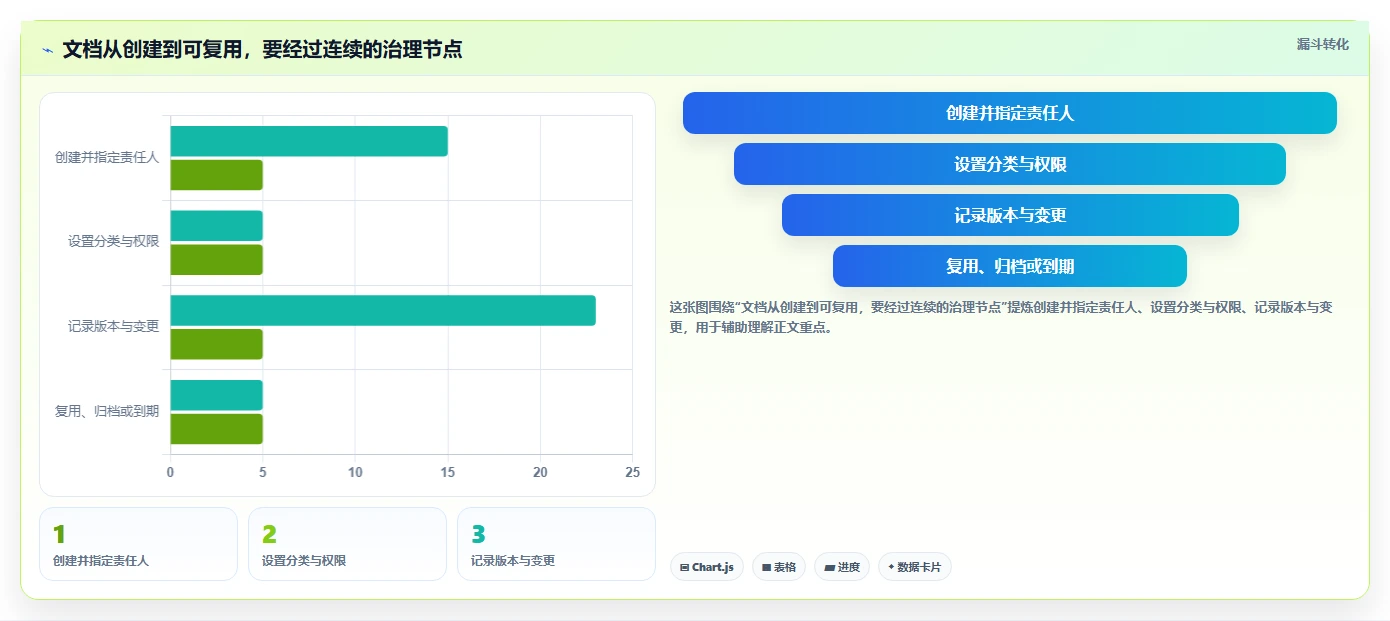 2026年效率之选:7款顶级文档管理平台 方啊工具深度对比