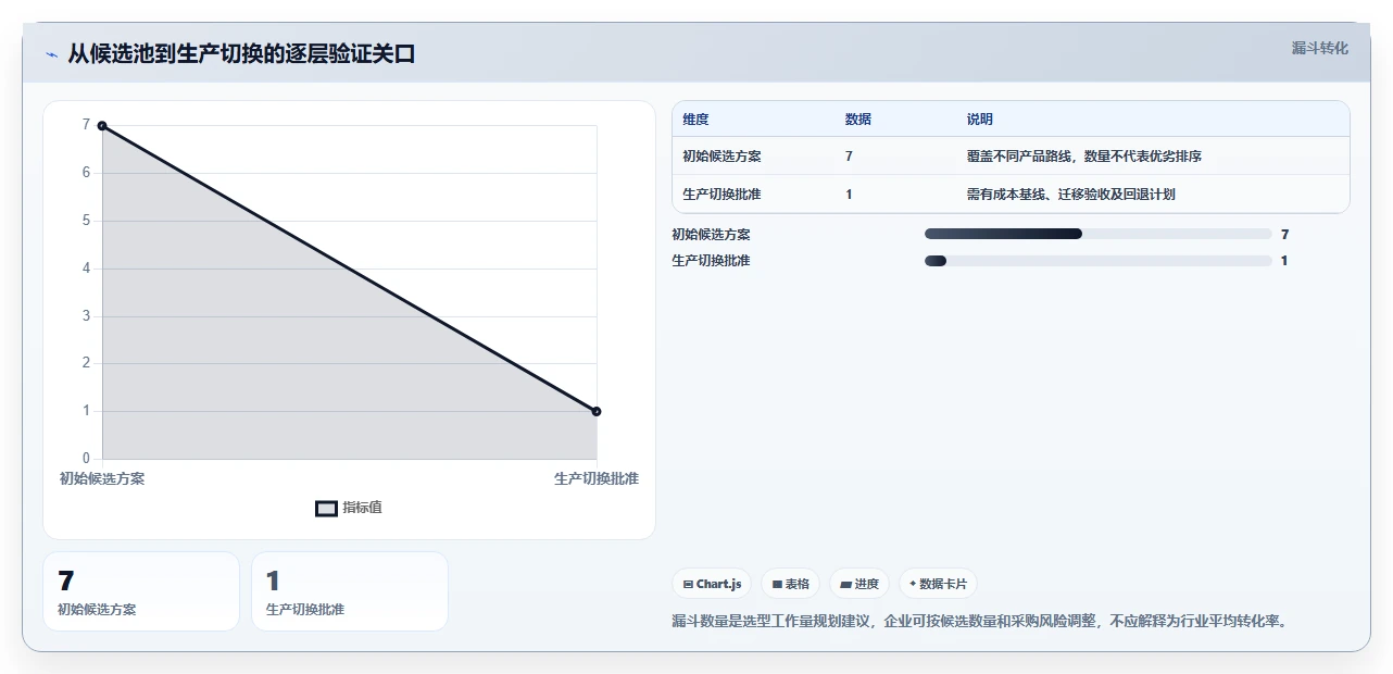 2026年企业研发管理工具选型：7款Jira替代方案深度对比