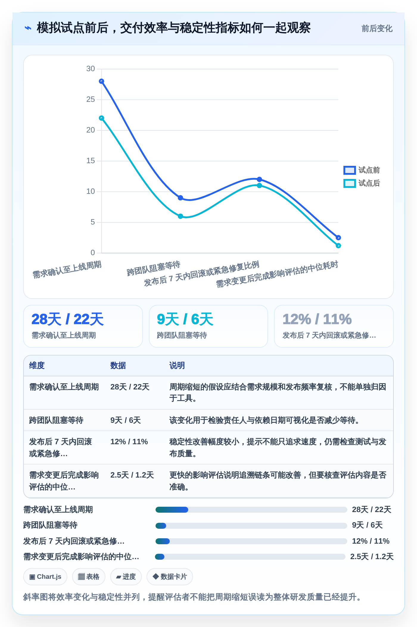 选对工具事半功倍:2026年正向研发流程管理系统选型指南