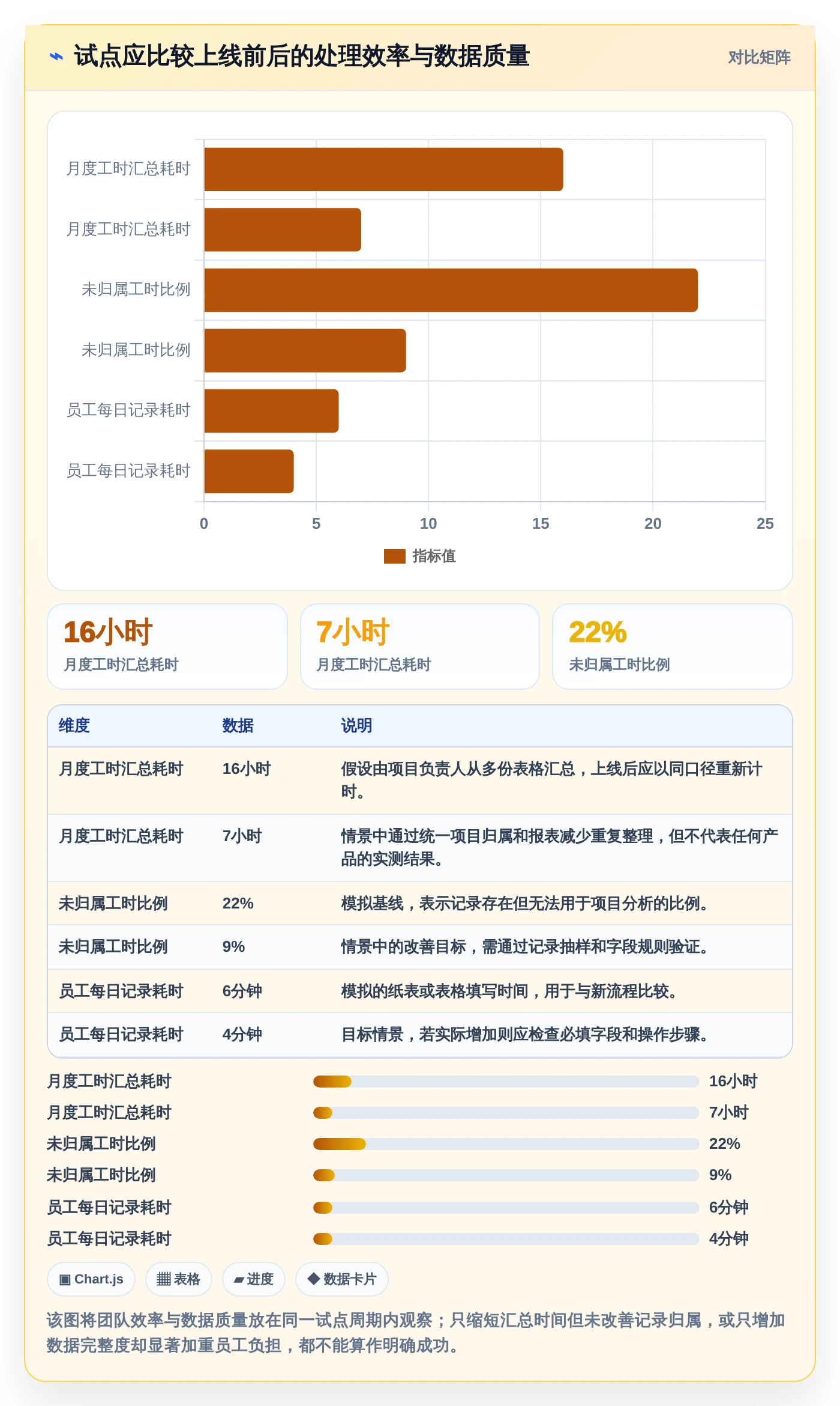 项目管理新选择：2026年最值得投资的5大电脑记工软件