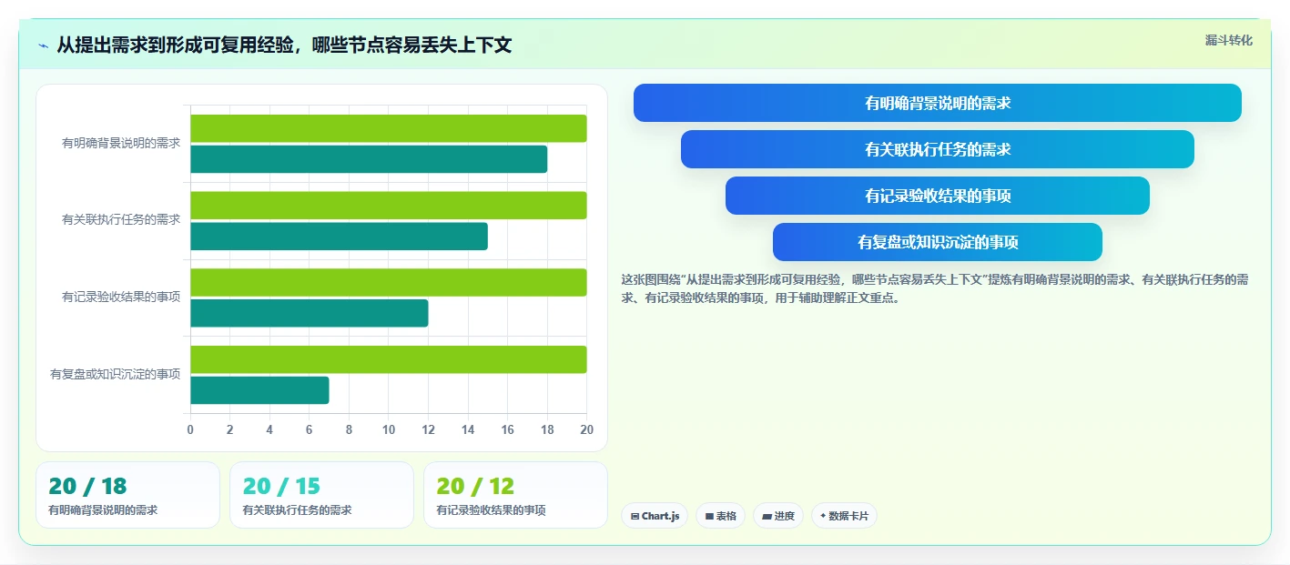 Confluence和Jira使用指南：2026年提升团队协作的7大秘诀