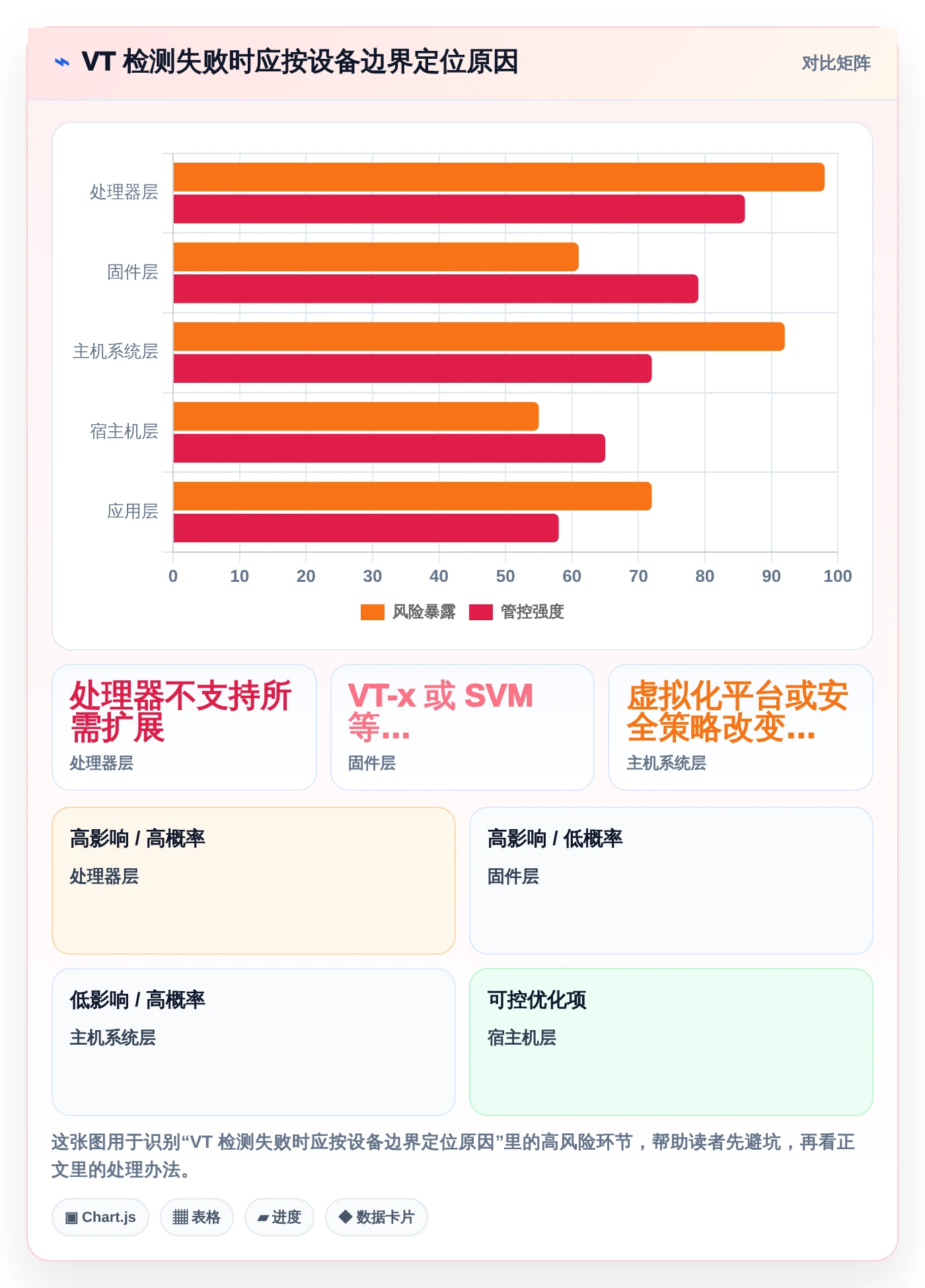 如何选择适合你的vt功能检测工具？2026年最新选型指南