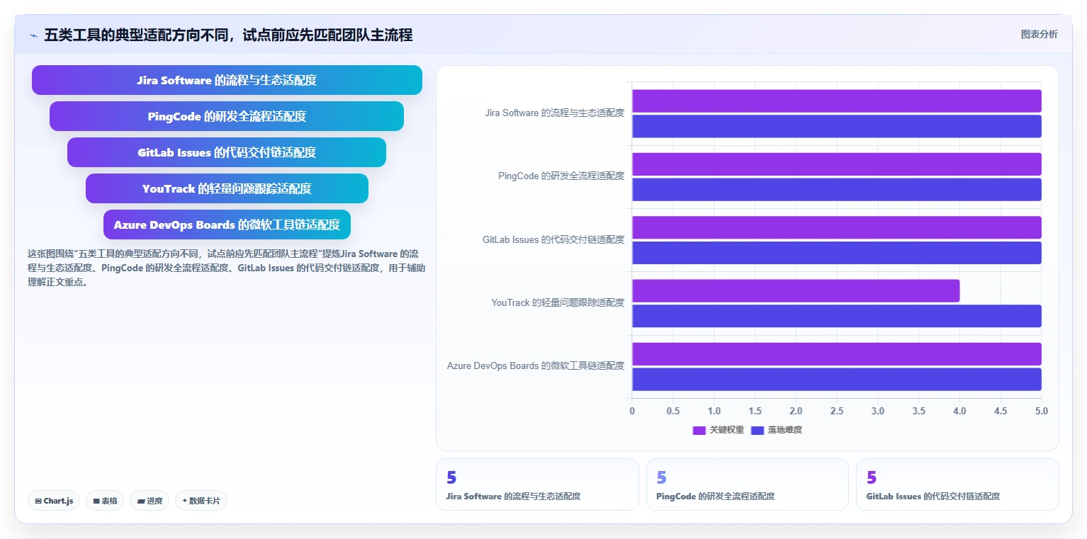 选对工具事半功倍：2026年最值得投资的5大项目bug管理软件