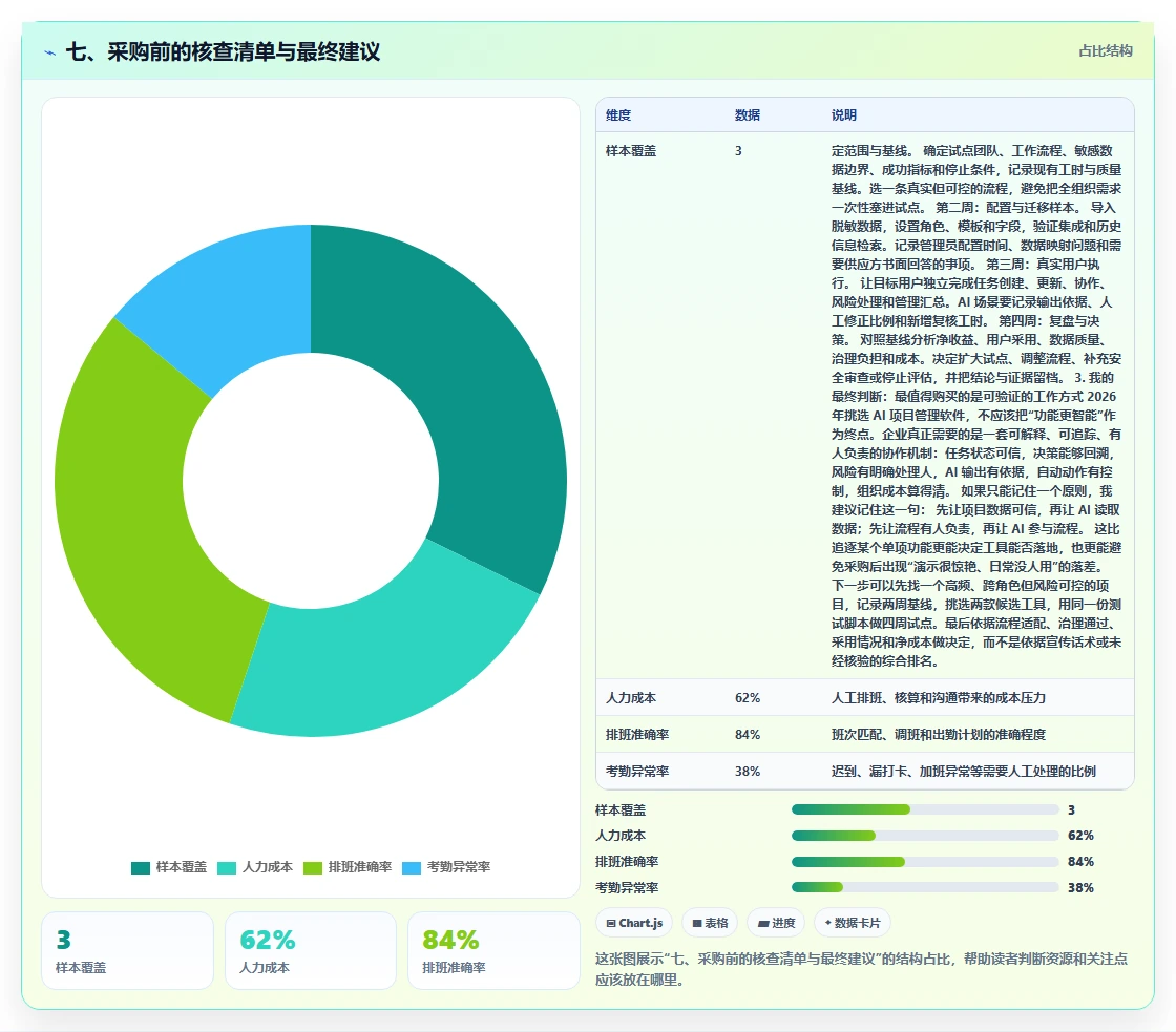 七、采购前的核查清单与最终建议