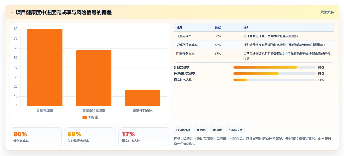 项目管理新趋势：2026年最受欢迎的5款工作时间线软件推荐