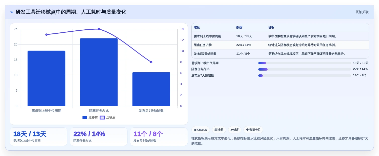 研发效率提升指南:2026年最受欢迎的7大代替Jira方案